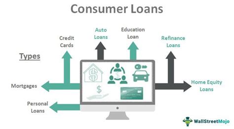 meaning of consumer finance