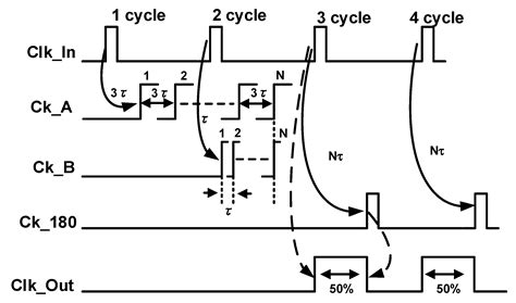 Meaning Of Cycle In Electronics
