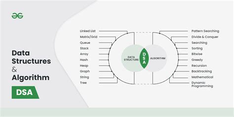 meaning of data structures and algorithms