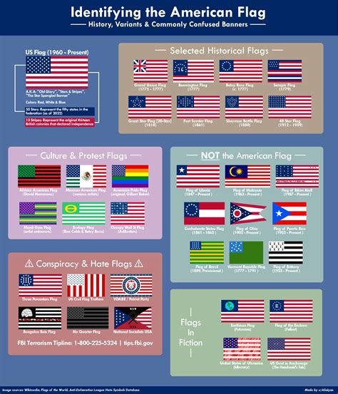Meaning Of Different Us Flags