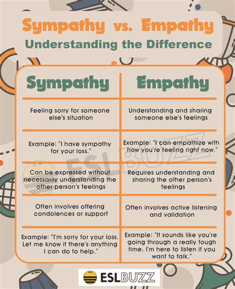 meaning of empathy and sympathy with example