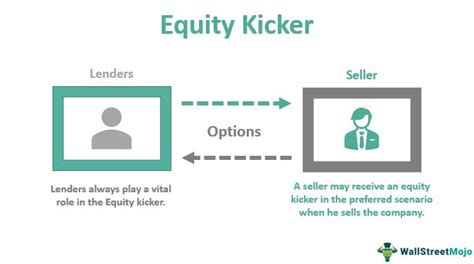 meaning of equity kicker