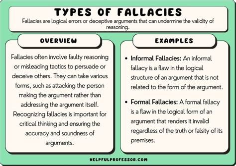 meaning of fallacy