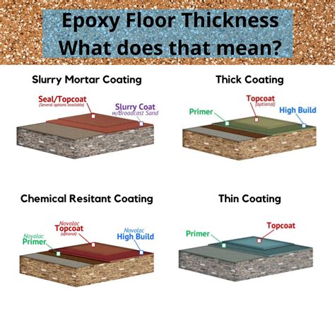 Meaning Of Floor Coating