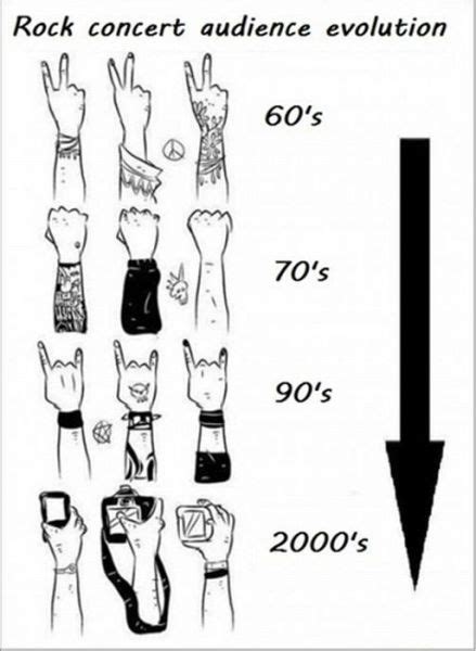 meaning of hand gestures at rock concerts