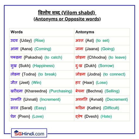 meaning of in in hindi antonyms