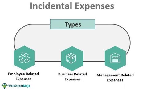 meaning of incidental expenses