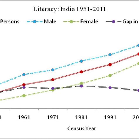meaning of literacy rate in india