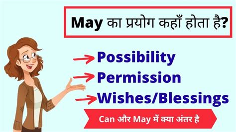 meaning of may in hindi