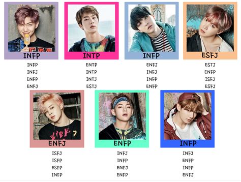 meaning of mbti in korea