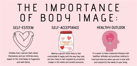 meaning of negative body image