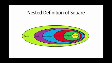 meaning of nested