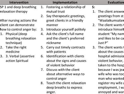 5 Ways Nursing Interventions Work