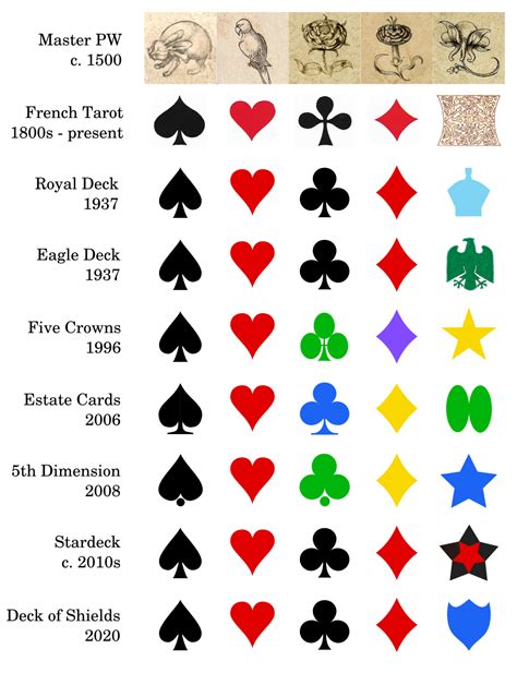 meaning of playing cards