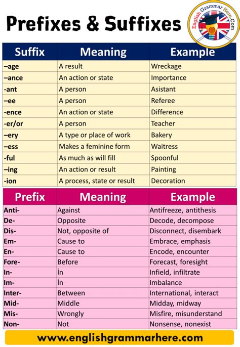 meaning of prefixes and suffixes