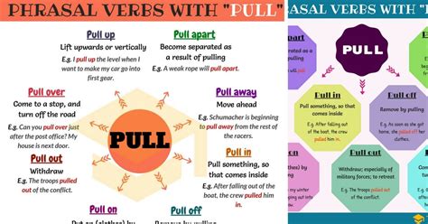Meaning Of Pull Over Phrase