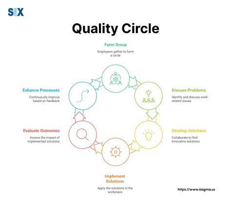 Meaning Of Quality Circle With Example