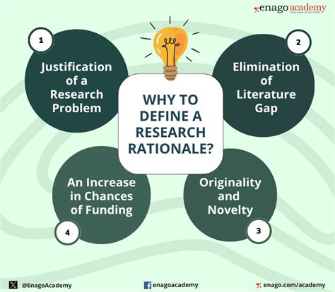 meaning of rationale in research