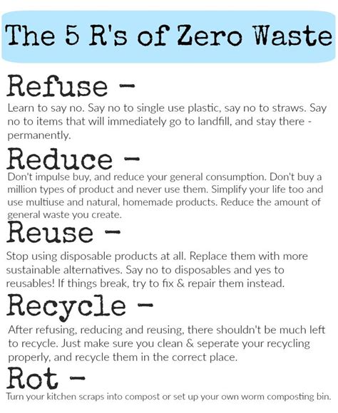 Meaning Of Refuse Waste
