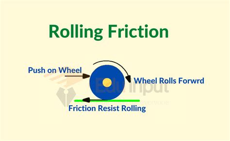 meaning of rolling friction