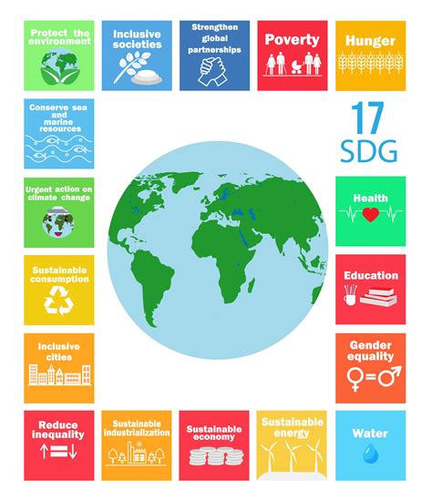 meaning of sdgs