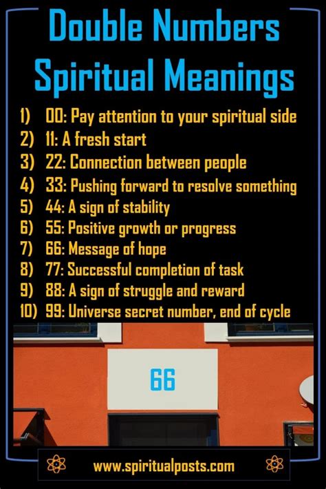 Meaning Of Seeing Double Digits On Clock
