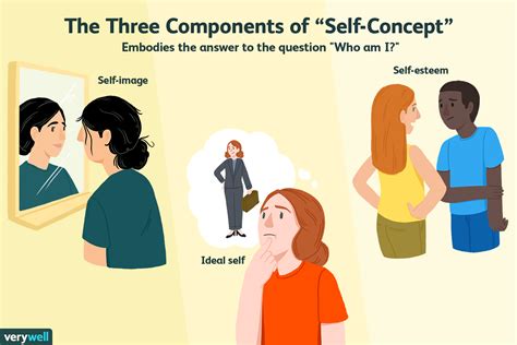 meaning of self concept in psychology