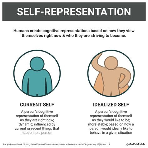 meaning of self conscious