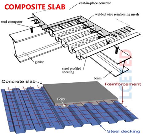 meaning of slab in construction