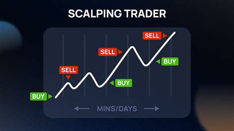 Meaning Of Small Time Trader
