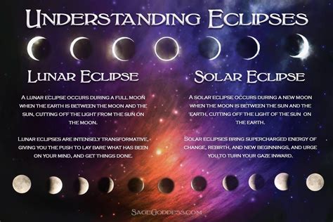 meaning of solar eclipse in astrology
