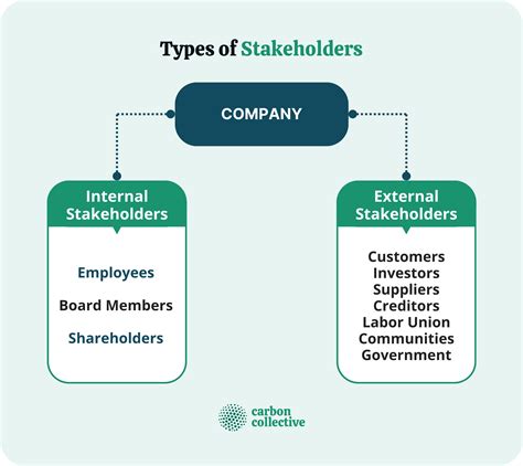 meaning of stakeholders