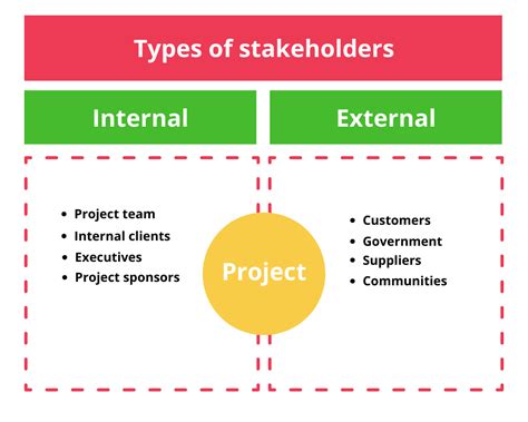 meaning of stakeholders in english