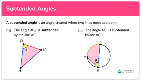 meaning of subtended angle
