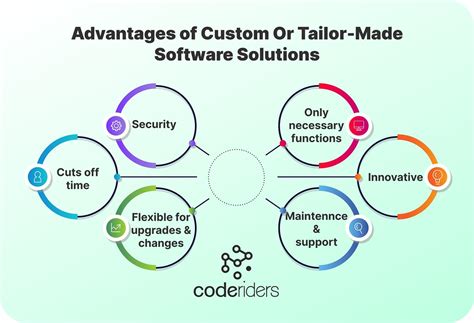 Meaning Of Tailor Made Software