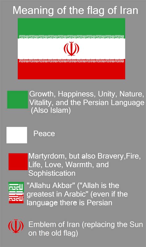meaning of the iranian flag