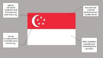 meaning of the singapore flag