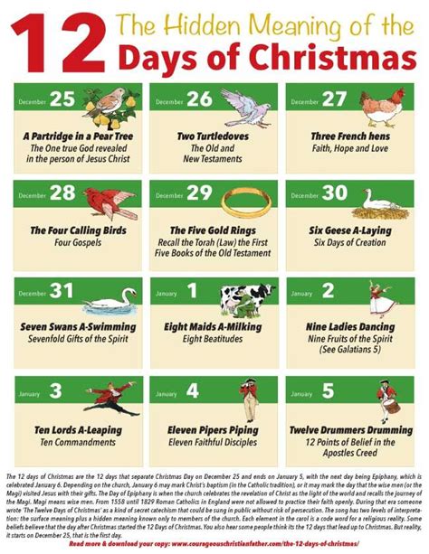 meaning of the twelve days of christmas song