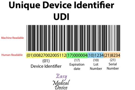 Meaning Of Unique Identification Code