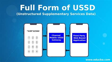 Meaning Of Ussd Code