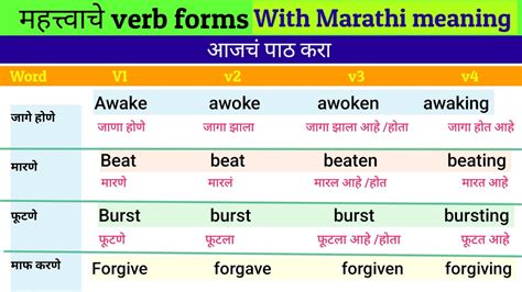 G आणि H चे महत्वपूर्ण Word�s Meaning English to Marathi word Spoken