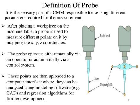 meaning probe