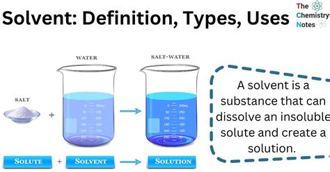 meaning solvent