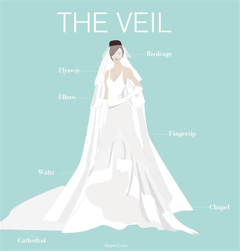 meaning veil