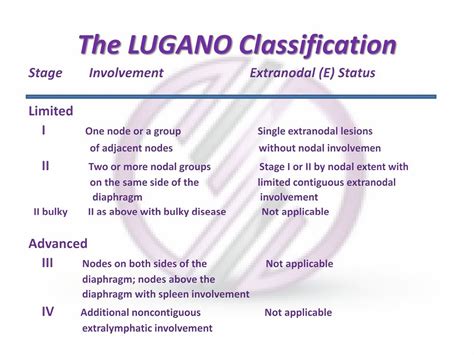 measurable disease lugano 2014