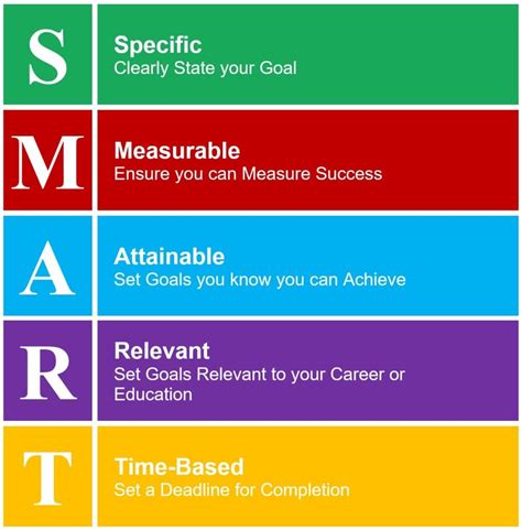 Measurable Goals Examples For Students