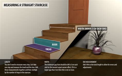 Measure and prepare the stairs