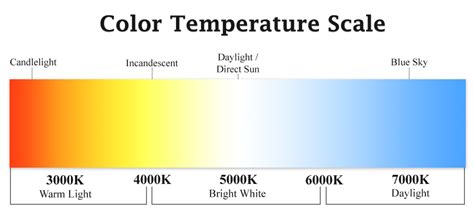 Measure Color Temperature