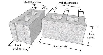 Measure For Block Wall