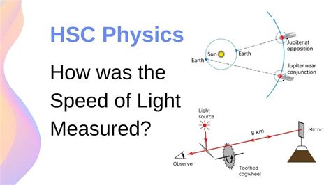 Measure Light Of Speed